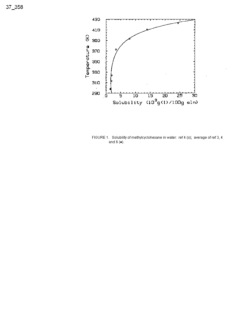 Solubility graph