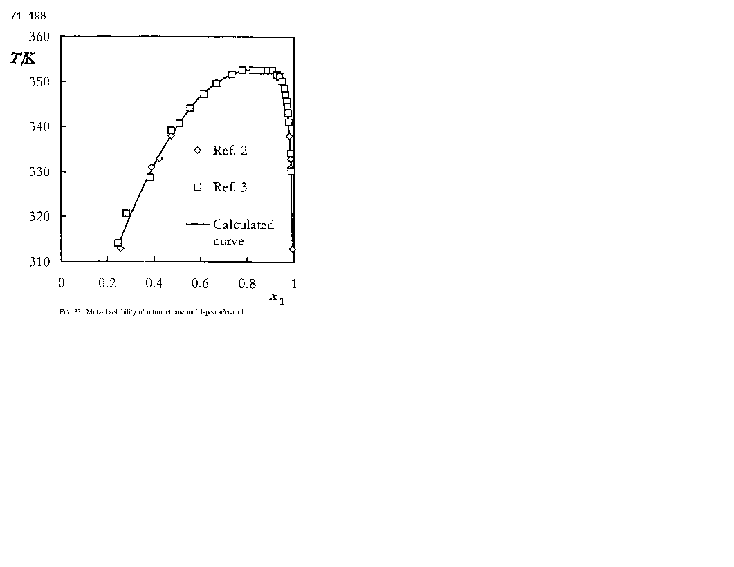 Solubility graph